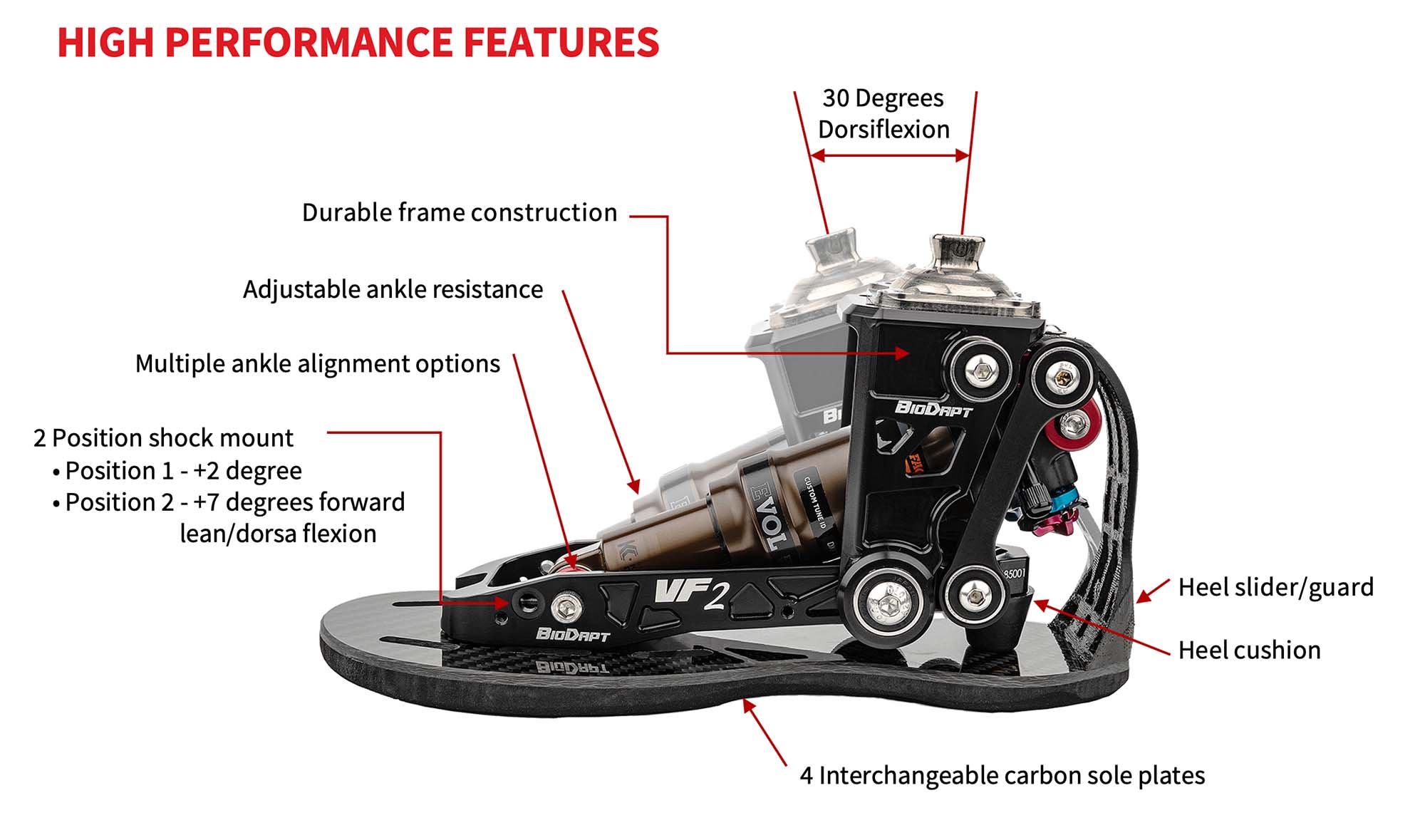 Versa Foot 2 High Performance Features